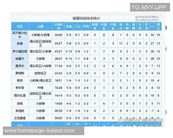 CBA精彩对决广州队迎战山东队直播全程回顾与赛后分析 CBA精彩对决广州队迎战山东队直播全程回顾与赛后分析