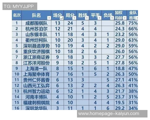 成都排球队以90分领跑奥运会积分榜展现强劲实力与团队合作精神